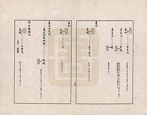 [下载][金文世族谱]中国金氏__十三.pdf