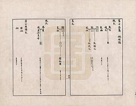 [下载][金文世族谱]中国金氏__十五.pdf