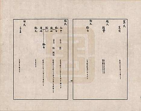 [下载][金文世族谱]中国金氏__三十.pdf