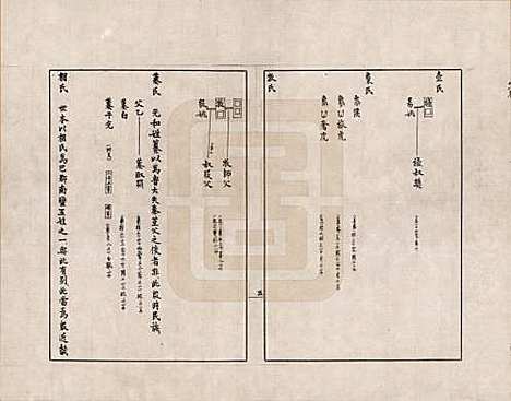 [下载][金文世族谱]中国金氏__三十.pdf