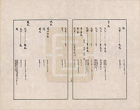 [下载][金文世族谱]中国金氏__三十一.pdf