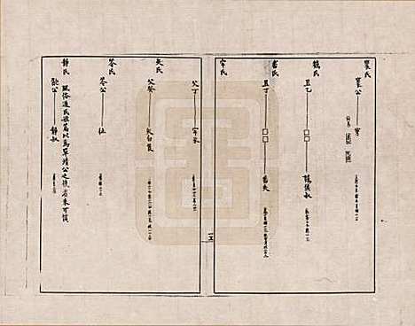 [下载][金文世族谱]中国金氏__三十一.pdf