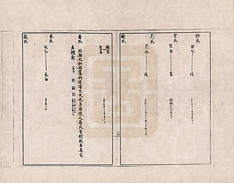 [下载][金文世族谱]中国金氏__三十一.pdf