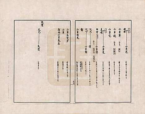 [下载][金文世族谱]中国金氏__三十四.pdf