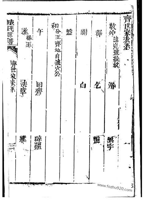 [下载][陆氏大宗世谱]崇明家谱_.pdf