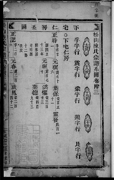 [下载][松山陈氏宗谱]东阳家谱_.pdf