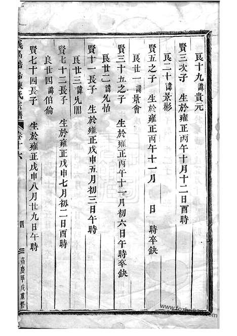 [下载][义乌倍磊陈氏宗谱]_二十卷_首一卷.pdf