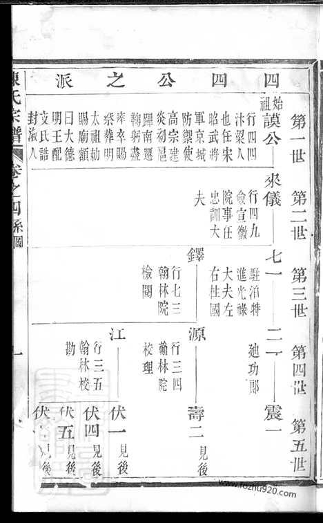 [下载][勾亭陈氏宗谱]暨阳家谱_.pdf