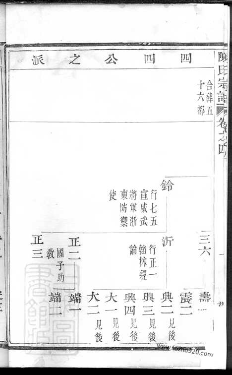 [下载][勾亭陈氏宗谱]暨阳家谱_.pdf