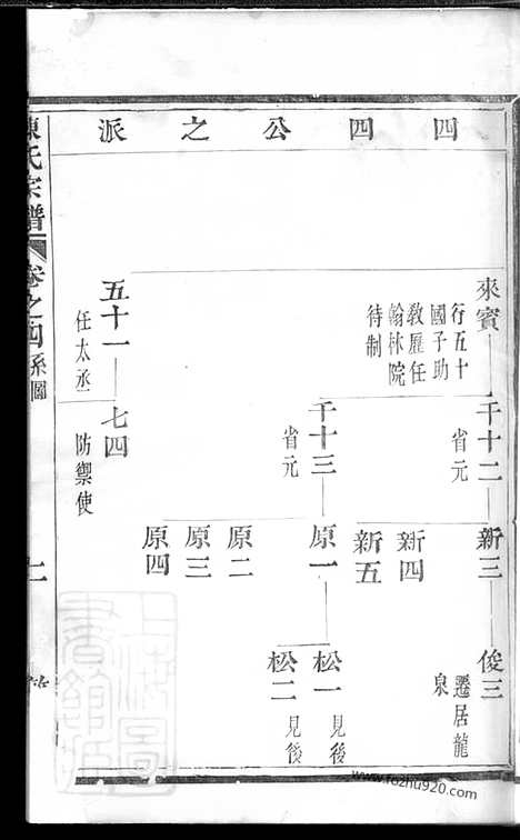 [下载][勾亭陈氏宗谱]暨阳家谱_.pdf