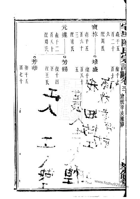 [下载][宅埠陈氏宗谱]诸暨家谱_.pdf