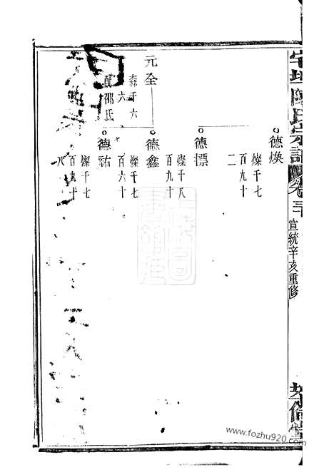 [下载][宅埠陈氏宗谱]诸暨家谱_.pdf