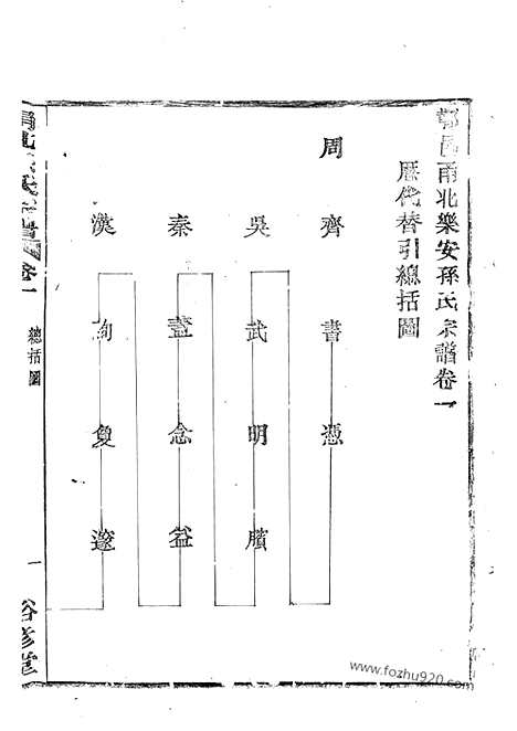 [下载][鄞邑甬北乐安孙氏宗谱]鄞县家谱_.pdf