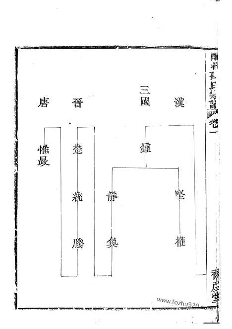 [下载][鄞邑甬北乐安孙氏宗谱]鄞县家谱_.pdf