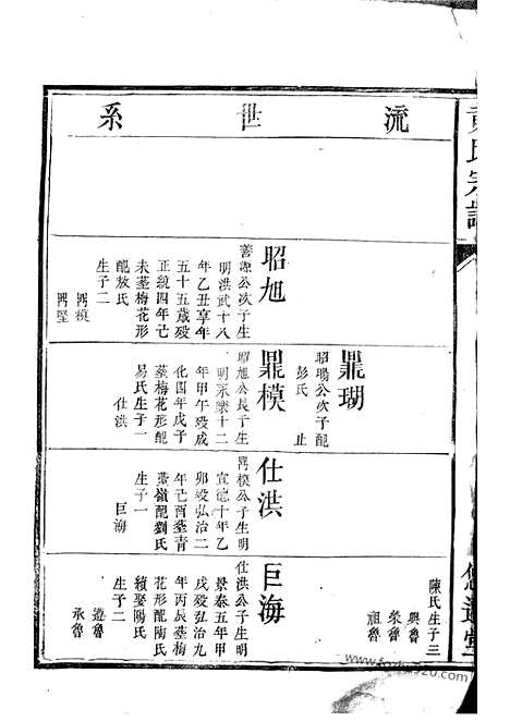 [下载][黄氏宗谱]萍乡家谱_合卷.pdf