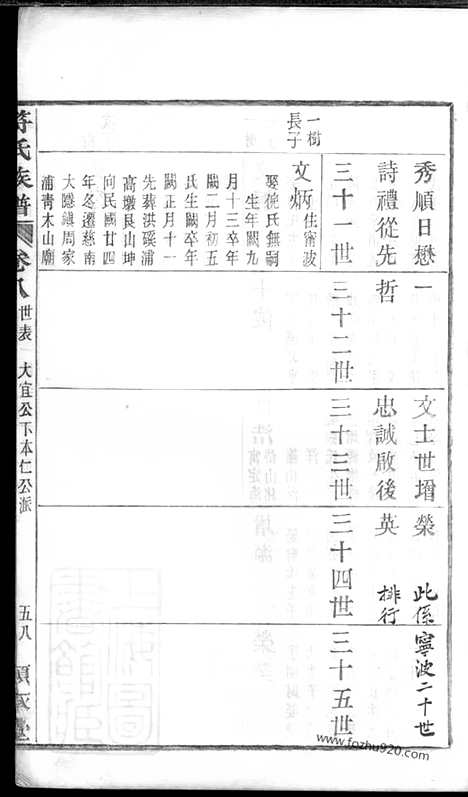 [下载][馀姚符氏续修族谱]_.pdf