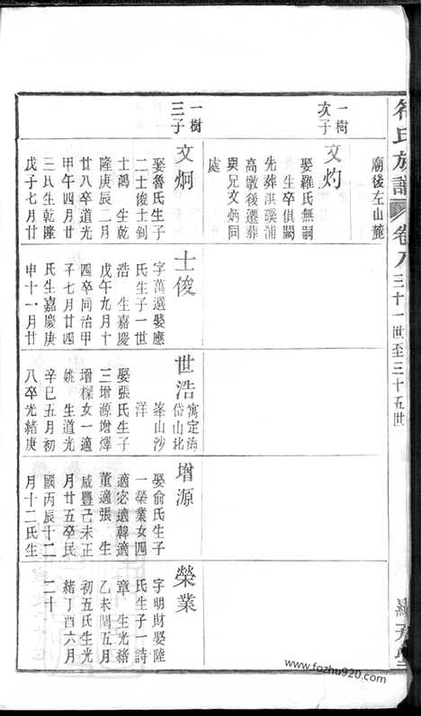 [下载][馀姚符氏续修族谱]_.pdf