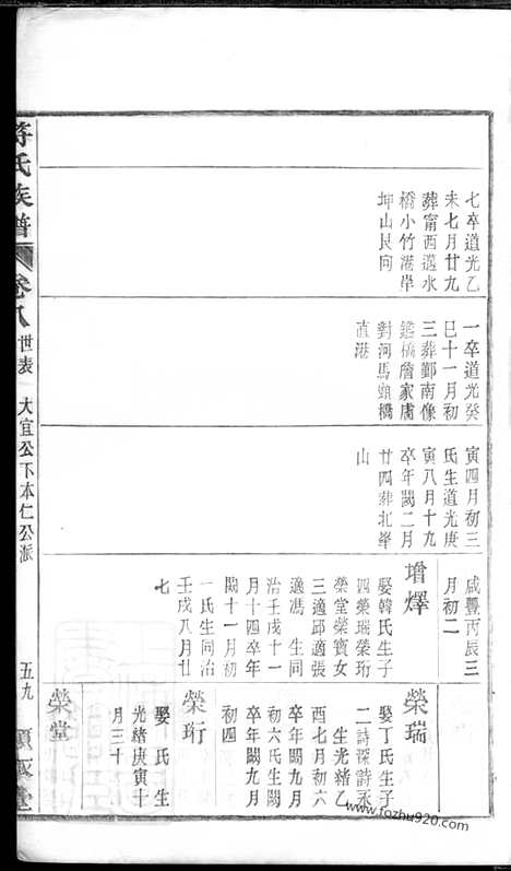 [下载][馀姚符氏续修族谱]_.pdf