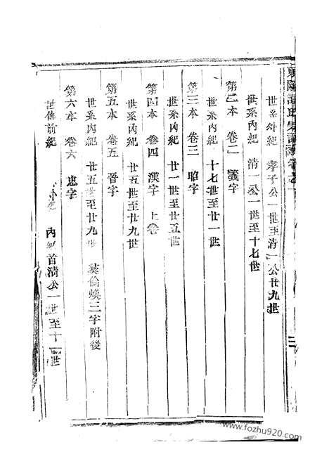 [下载][东阳许氏宗谱]_三十卷.pdf