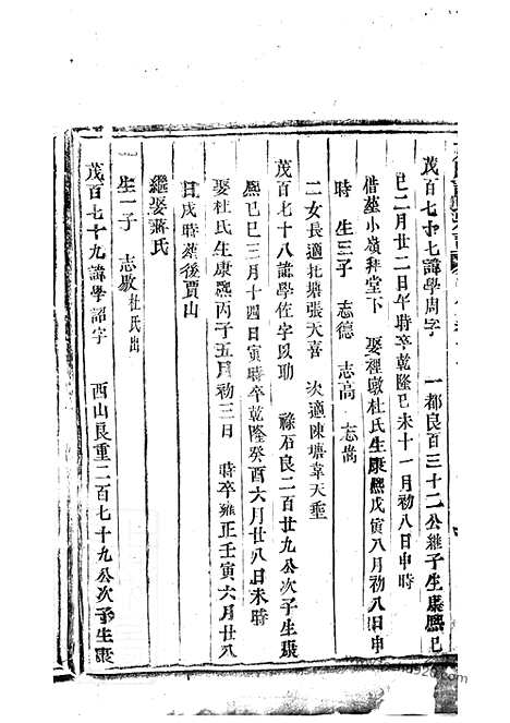 [下载][东阳许氏宗谱]_.pdf