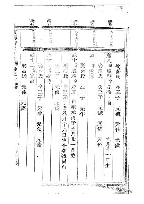 [下载][东阳许氏宗谱]_.pdf