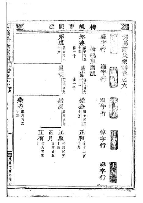 [下载][仰高许氏宗谱]东阳家谱_.pdf