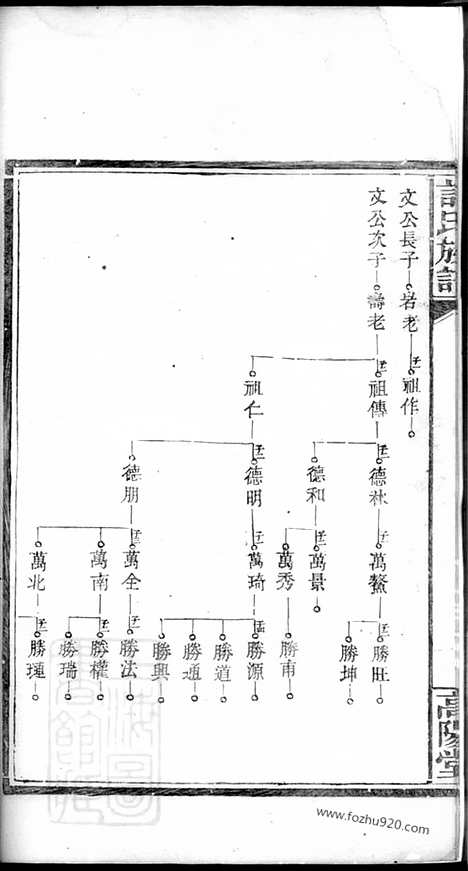 [下载][许氏族谱]湘阴家谱_.pdf