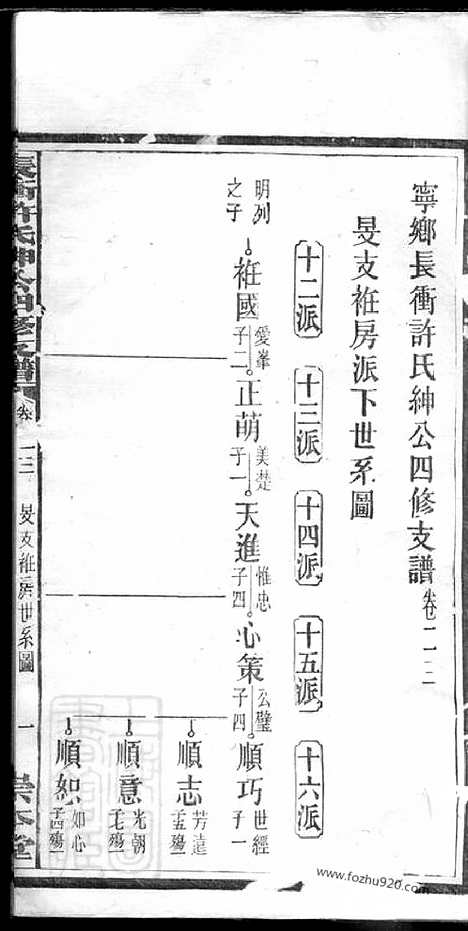 [下载][宁乡长?许氏绅公四修支谱]_.pdf