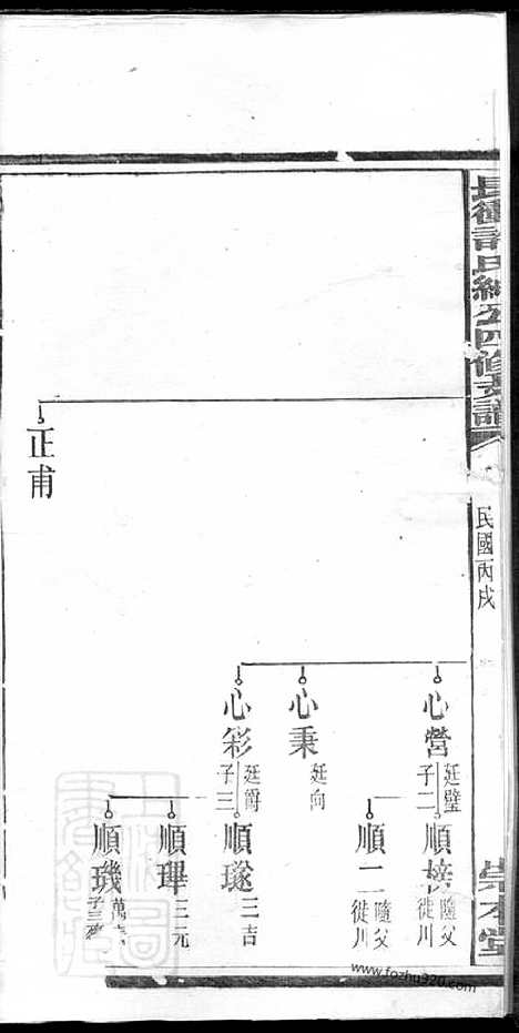 [下载][宁乡长?许氏绅公四修支谱]_.pdf