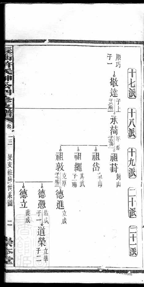 [下载][宁乡长?许氏绅公四修支谱]_.pdf