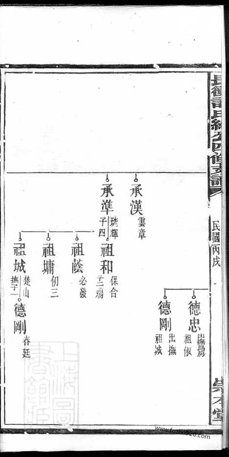 [下载][宁乡长?许氏绅公四修支谱]_.pdf