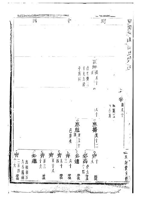 [下载][暨阳琴山许氏宗谱]_.pdf