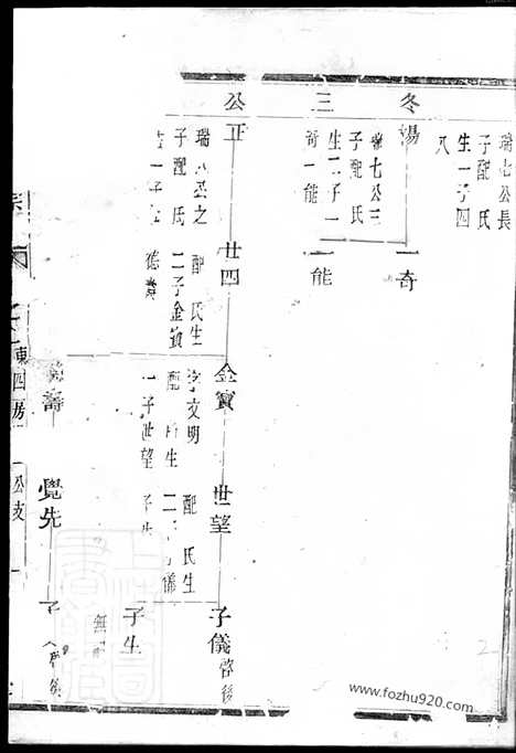 [下载][姚江云柯许氏宗谱]馀姚家谱_.pdf