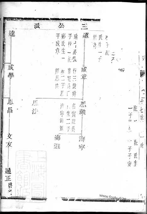 [下载][姚江云柯许氏宗谱]馀姚家谱_.pdf