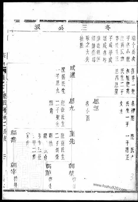 [下载][姚江云柯许氏宗谱]馀姚家谱_.pdf