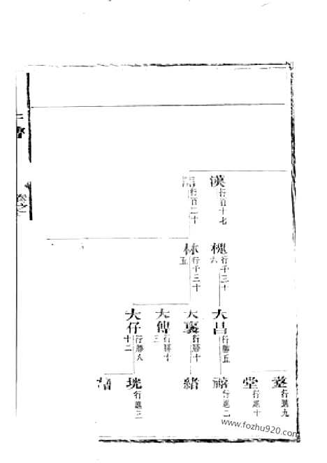 [下载][章氏宗谱]永康家谱_合卷.pdf