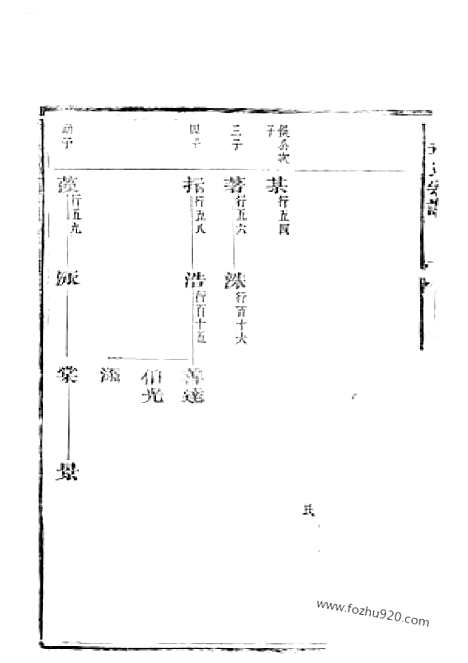 [下载][章氏宗谱]永康家谱_合卷.pdf