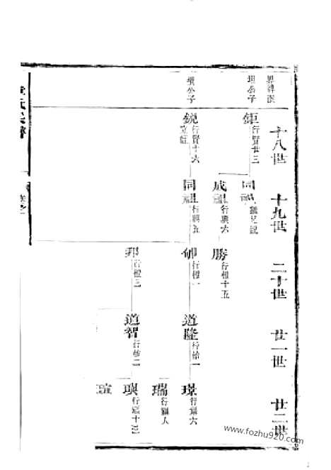 [下载][章氏宗谱]永康家谱_合卷.pdf