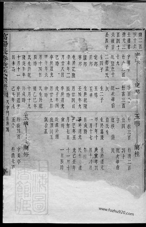 [下载][富阳长春章氏宗谱]_合卷.pdf