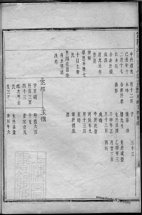 [下载][富阳长春章氏宗谱]_合卷.pdf