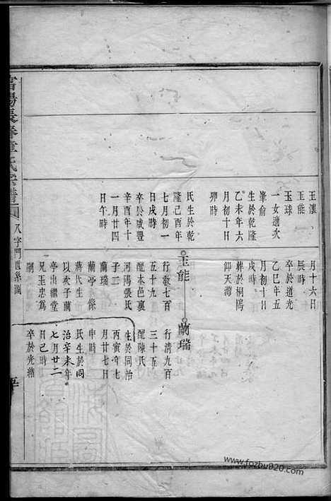 [下载][富阳长春章氏宗谱]_合卷.pdf