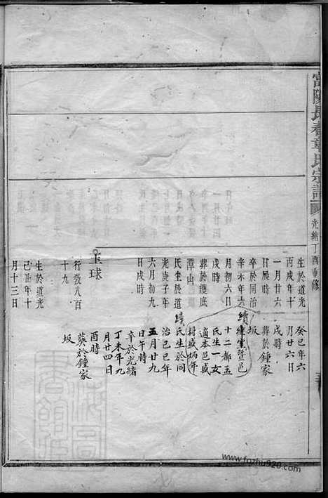 [下载][富阳长春章氏宗谱]_合卷.pdf