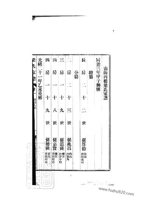 [下载][南海西樵梁氏家谱]_六卷_外集三卷.pdf