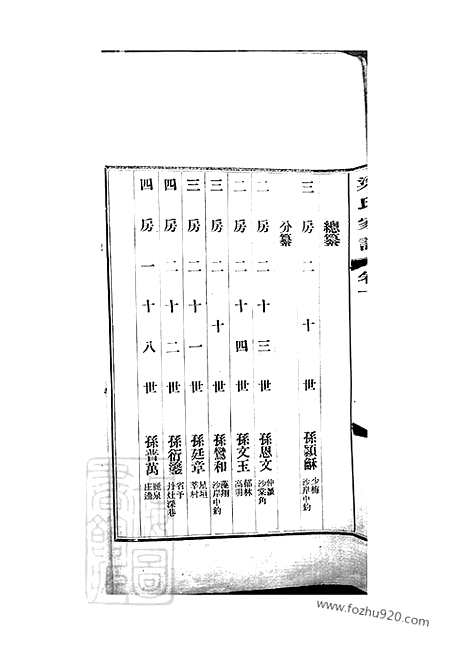 [下载][南海西樵梁氏家谱]_六卷_外集三卷.pdf