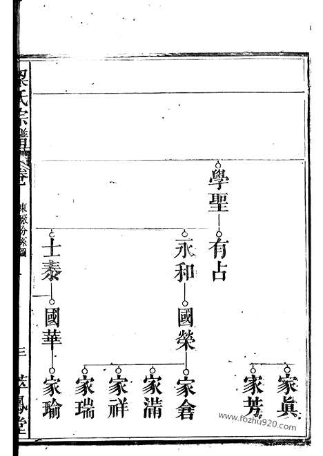 [下载][梁氏宗谱]_合卷.pdf