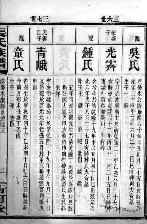 [下载][张氏族谱]平江家谱_.pdf