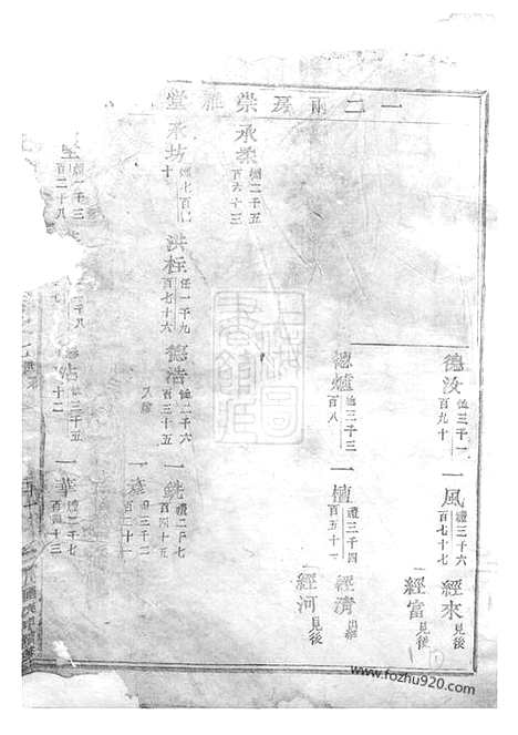 [下载][吴宁托塘张氏宗谱]_.pdf