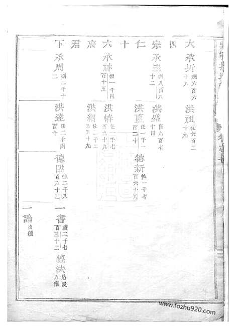 [下载][吴宁托塘张氏宗谱]_.pdf