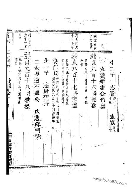 [下载][五马曲江张氏宗谱]东阳家谱_.pdf