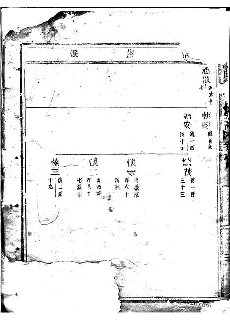 [下载][五马曲江张氏宗谱]东阳家谱_.pdf